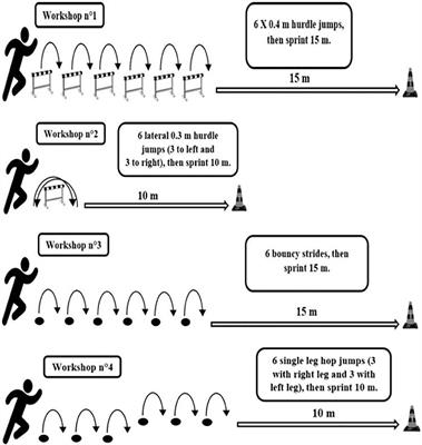 Combined Plyometric and Short Sprint Training in U-15 Male Soccer Players: Effects on Measures of Jump, Speed, Change of Direction, Repeated Sprint, and Balance